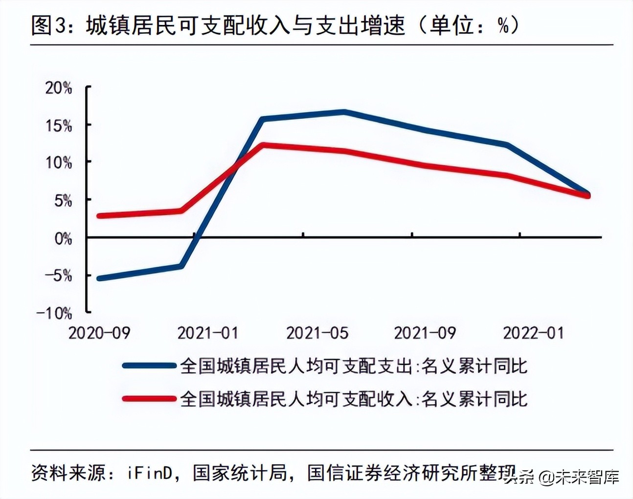 建筑工程行業(yè)專題：基建增速回落的原因與展望