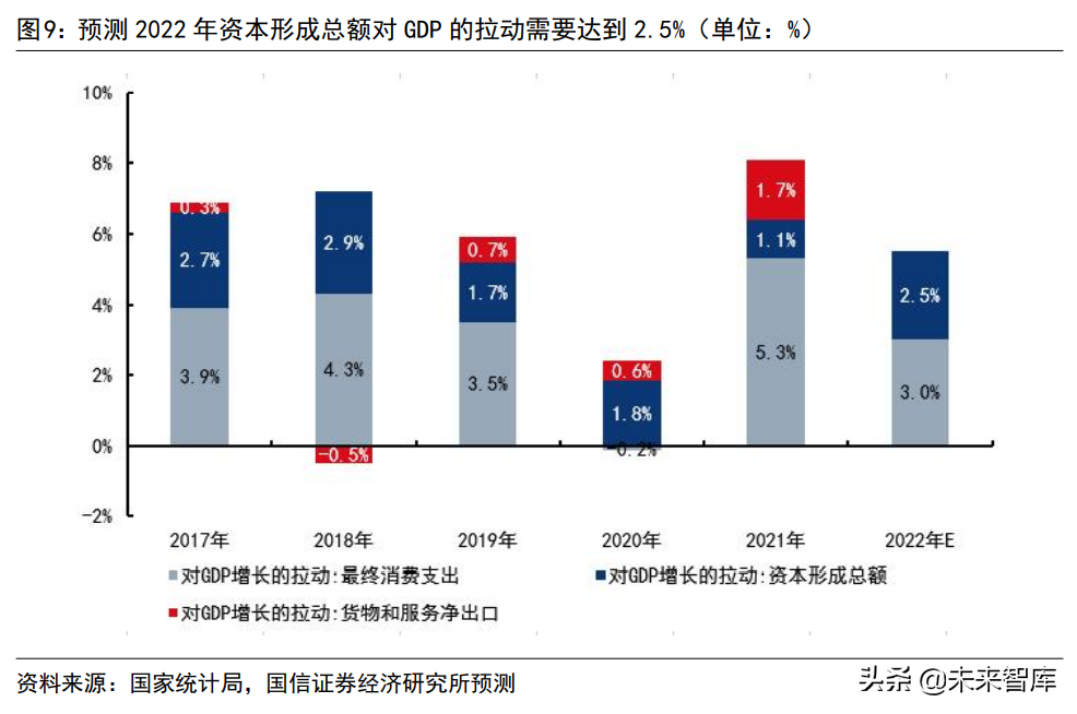 建筑工程行業(yè)專題：基建增速回落的原因與展望