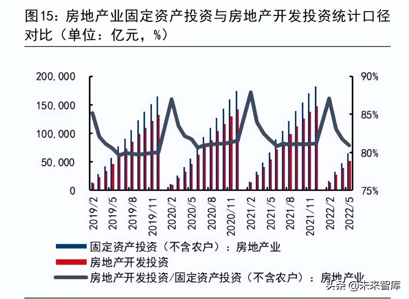 建筑工程行業(yè)專題：基建增速回落的原因與展望