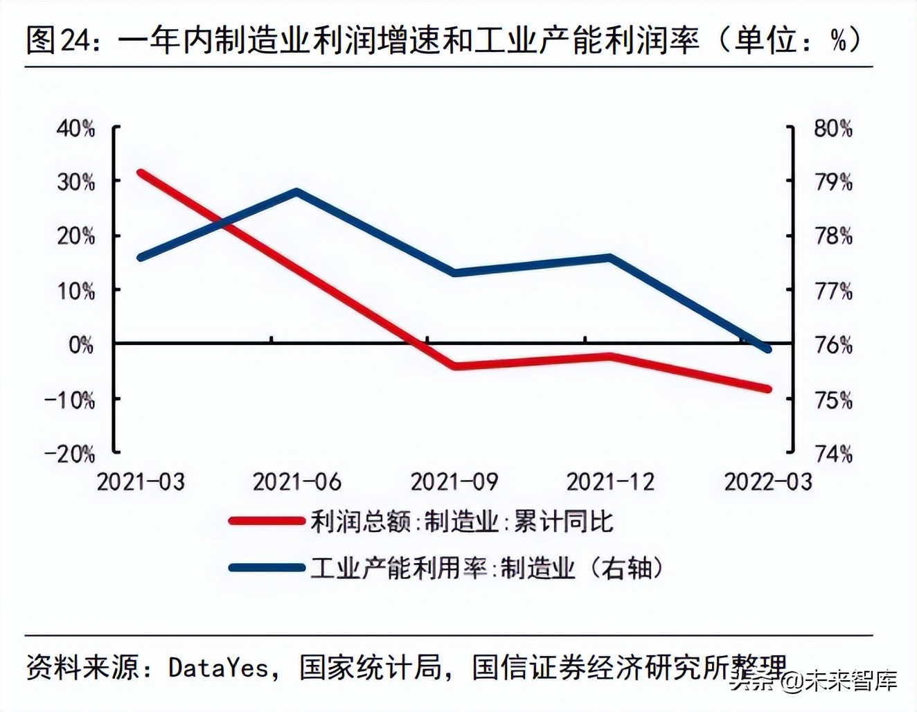 建筑工程行業(yè)專題：基建增速回落的原因與展望