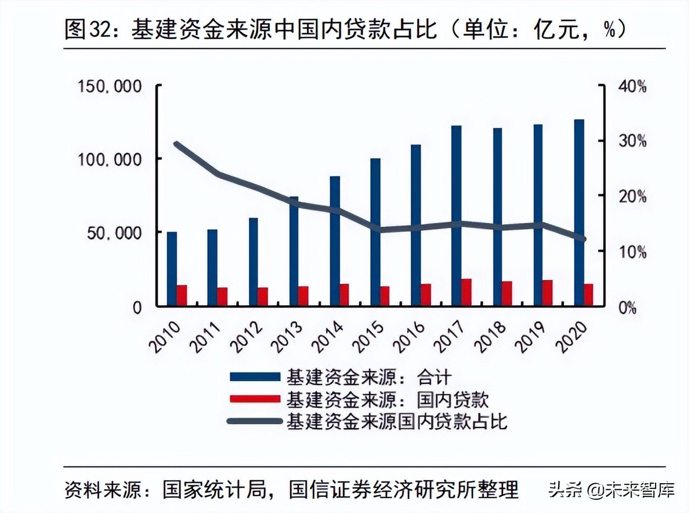 建筑工程行業(yè)專題：基建增速回落的原因與展望