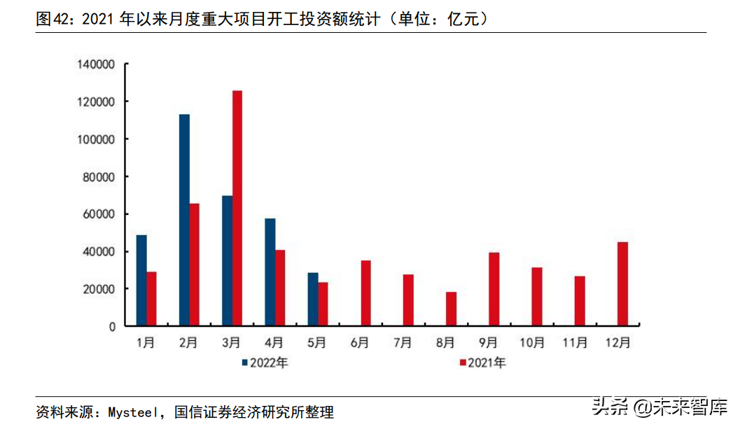 建筑工程行業(yè)專題：基建增速回落的原因與展望